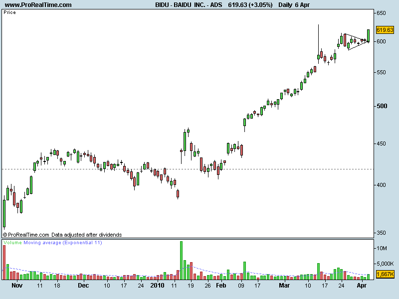 BAIDU  INC. - ADS.png