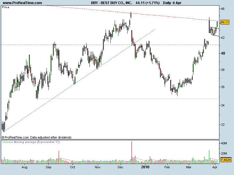 BEST BUY CO., INC..png