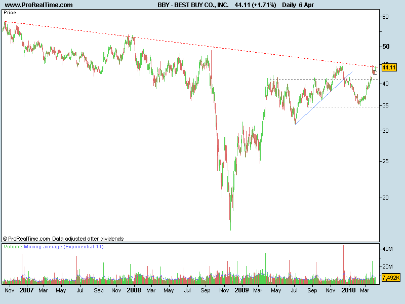 BEST BUY CO., INC. 2007.png