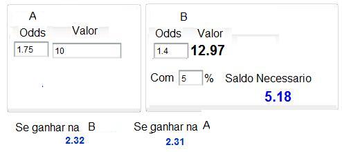 Apostar nos mercados2.jpg