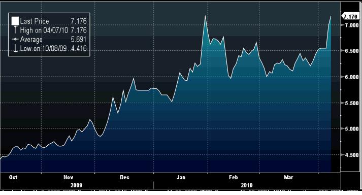 Greece_GovtBon10Y.jpg