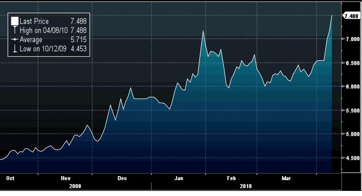 Greece_GovtBon10Y.jpg