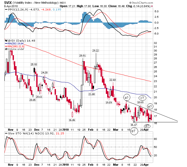vix09042010 diario 1.bmp