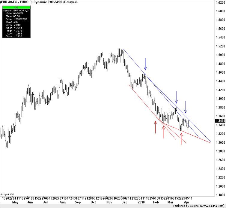 EURUSD_11-04-2010.png