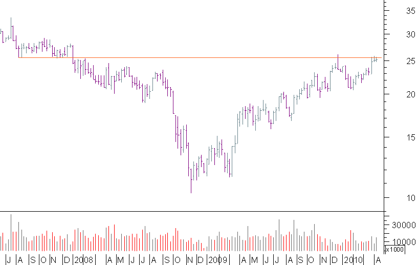 nvls semanal.png