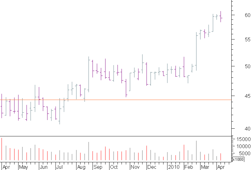 dltr semanal.png