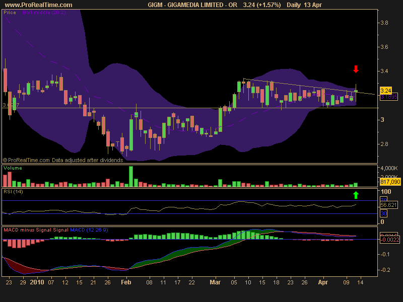 GIGAMEDIA LIMITED - OR.png