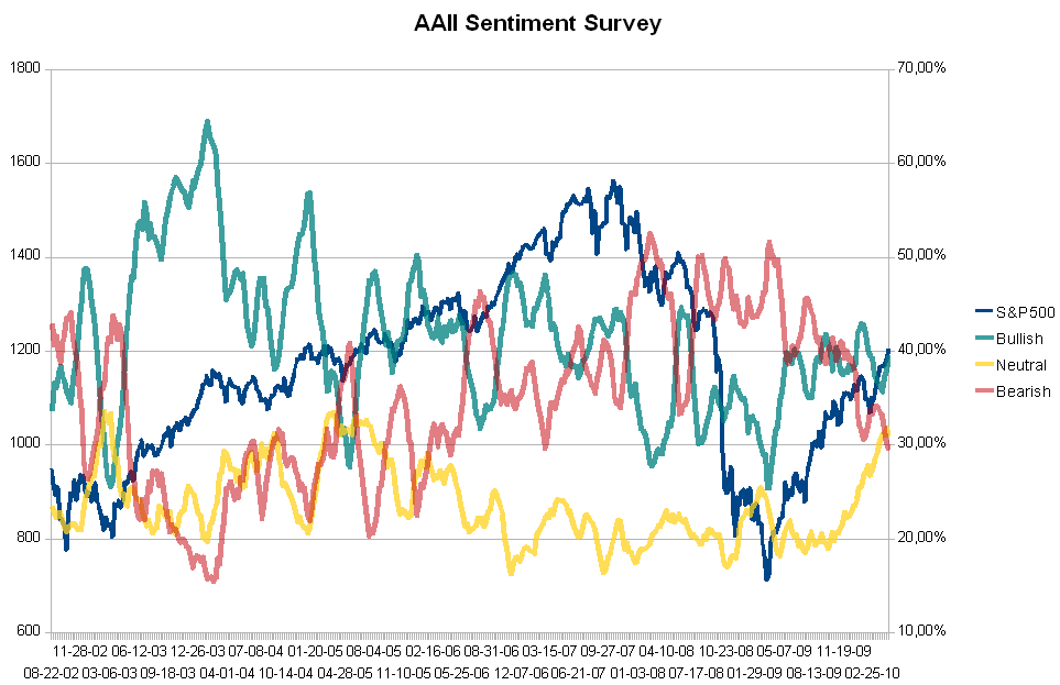aaiisentiment2010e.PNG