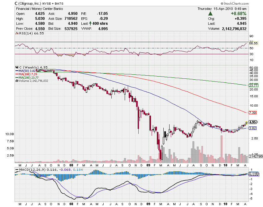 CITI2.png