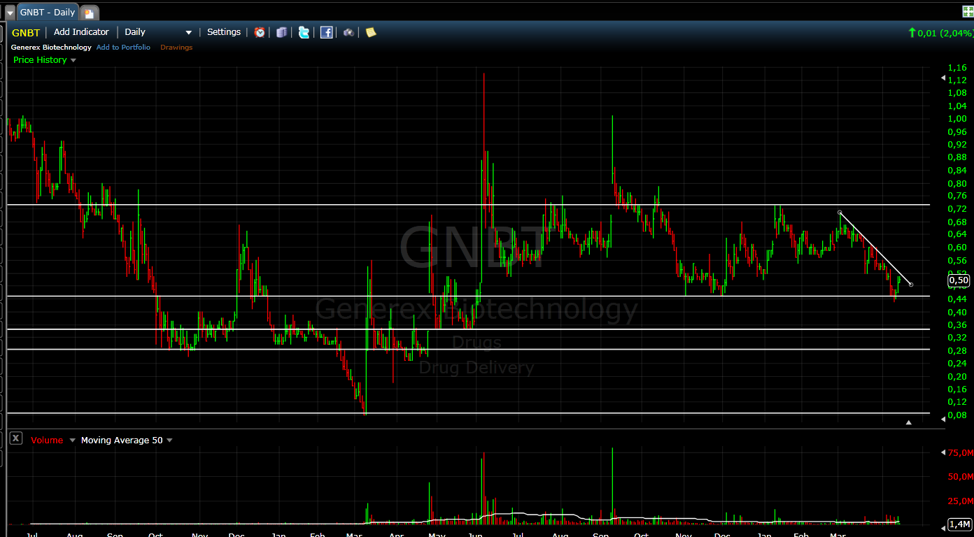 gnbt_20100415.png