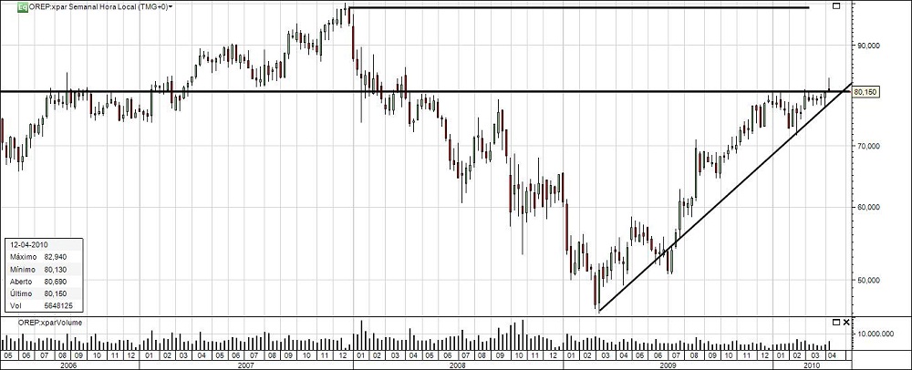 Loreal_semanal.jpg