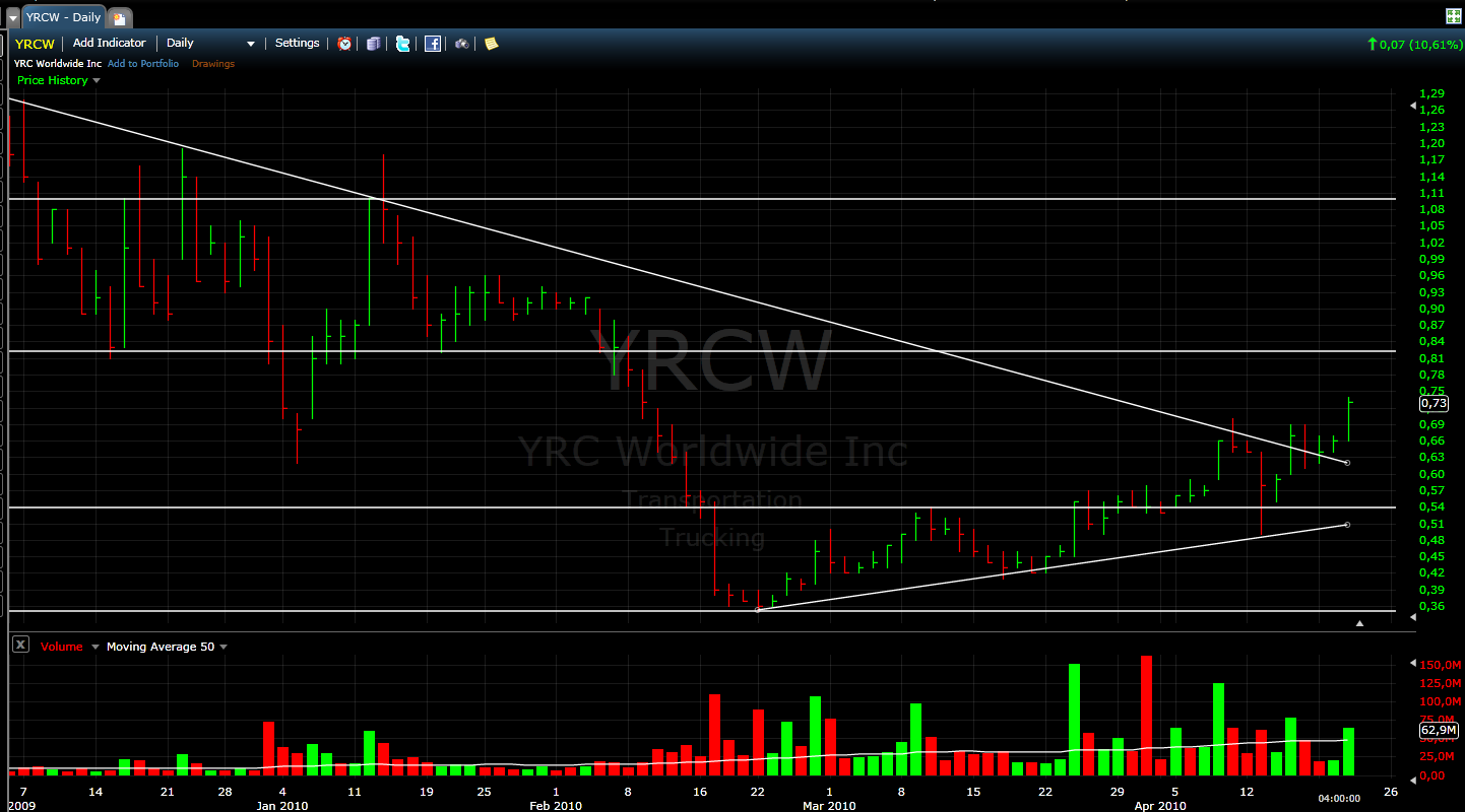 yrcw_20100421.png