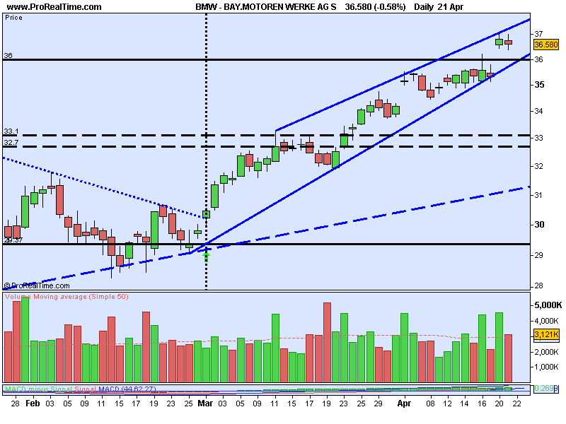BAY.MOTOREN WERKE AG S.png