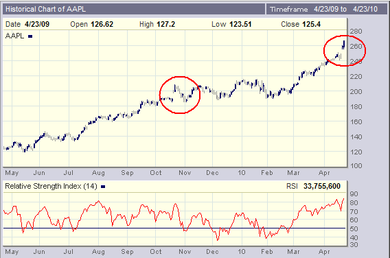 AAPL230410.PNG