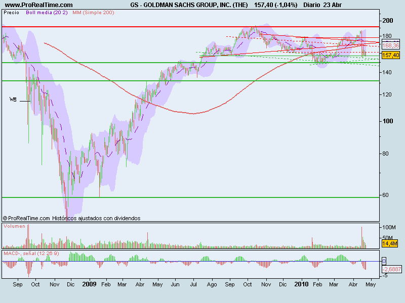GOLDMAN SACHS GROUP, INC. (THE).png