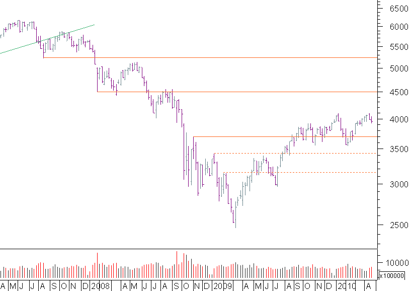 cac semanal.png