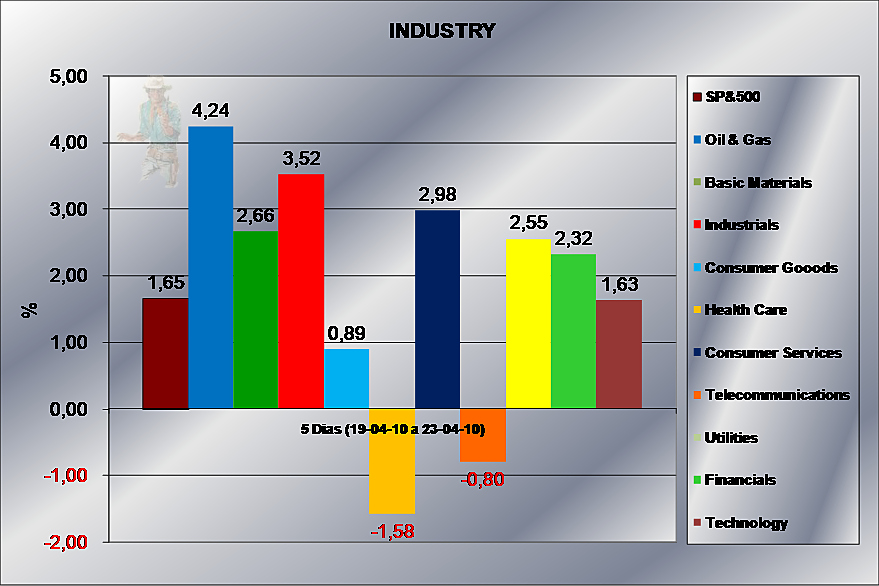 230410 Industry 5 dias jn.png