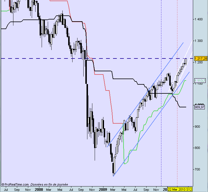 S&P_semanal.png