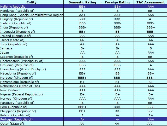 S&P sovereign rates.jpg