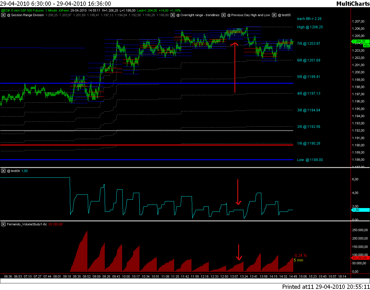 ES_1min_29-04-2010.gif