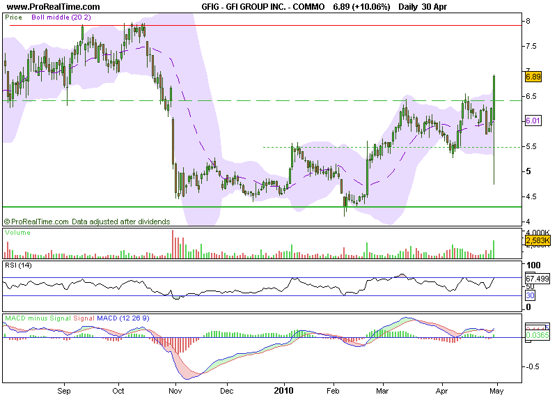 GFI GROUP INC. - COMMO.png