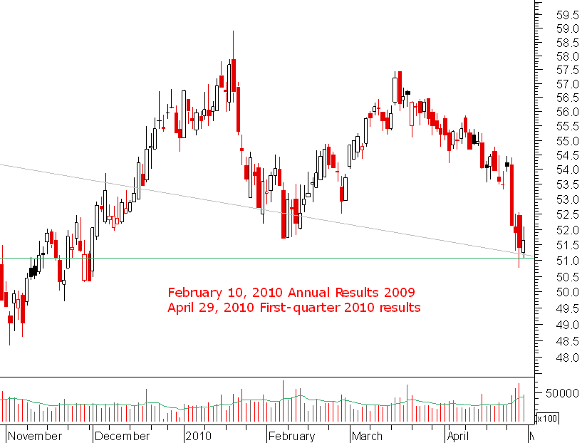 sanofi 01052010.png