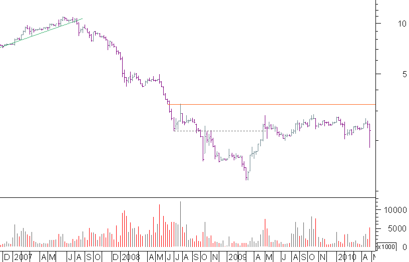 soni semanal.png