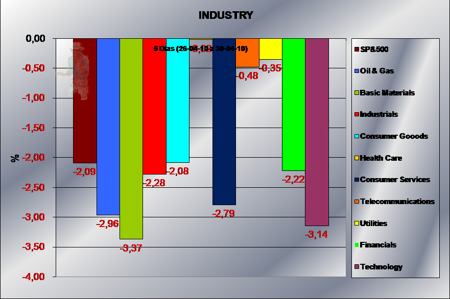 300410 Industry 5 dias jn.png