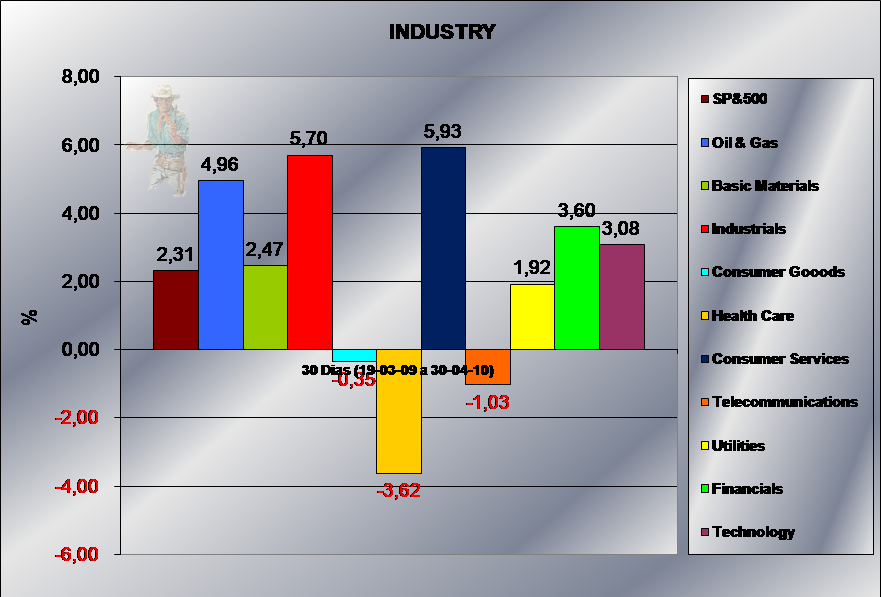 300410 Industry 30 dias jn.png