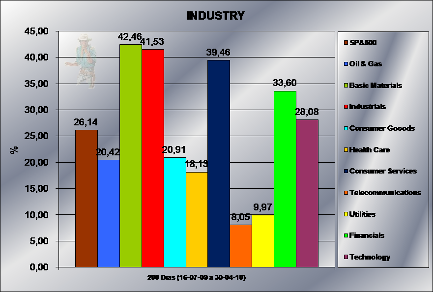 300410 Industry 200 dias jn.png