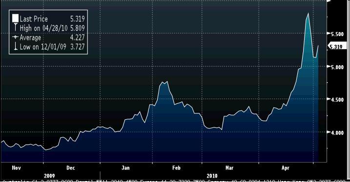 Bond10YR_PT.jpg