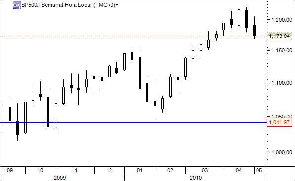s&p50004mai2010.gif