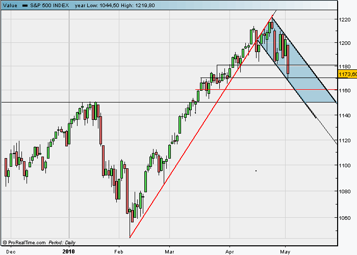 spx 04 05  2010.gif