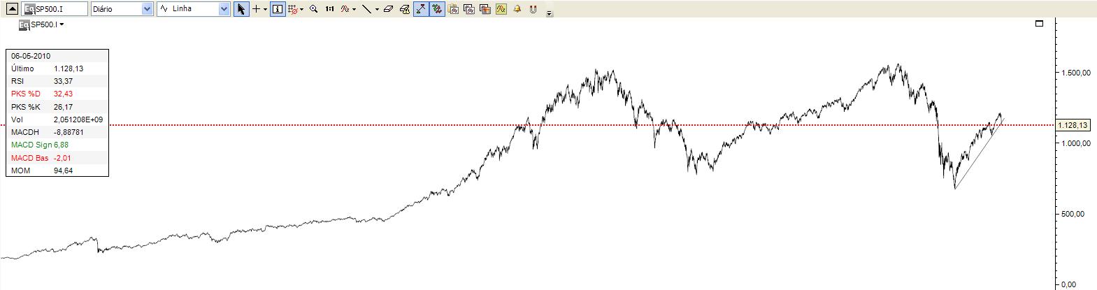 S&P500 1985 2010.JPG