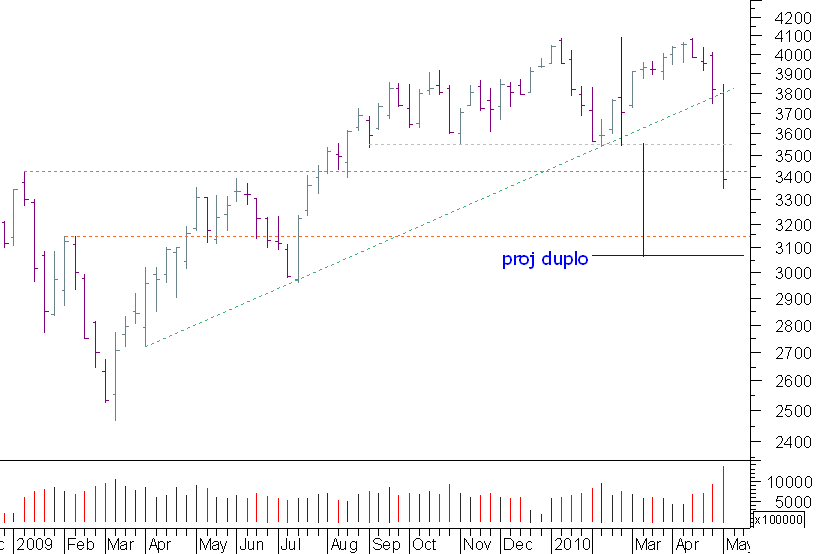 cac semanal 07052010.png
