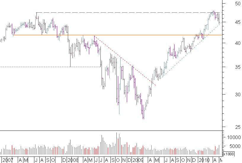 essilor semanal.png
