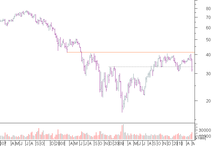 st gobain semanal.png