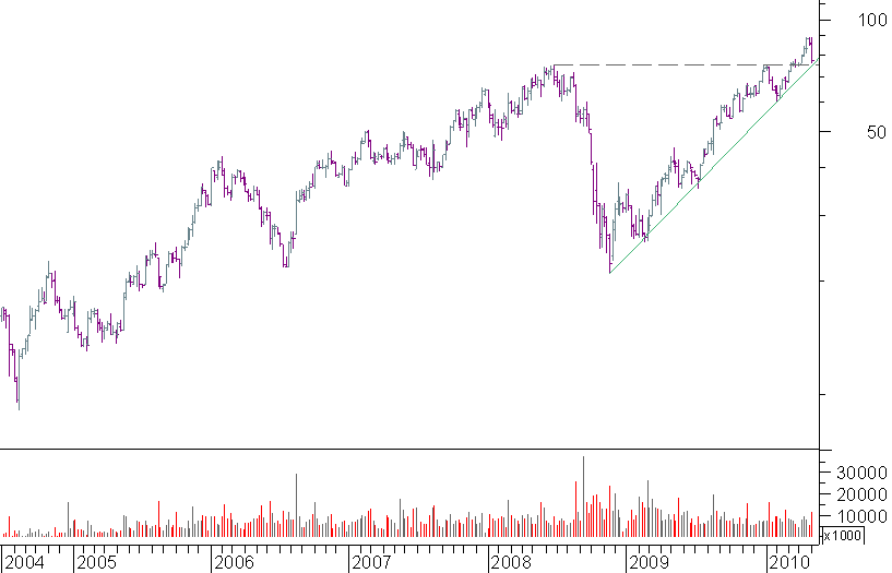 salesforce semanal.png