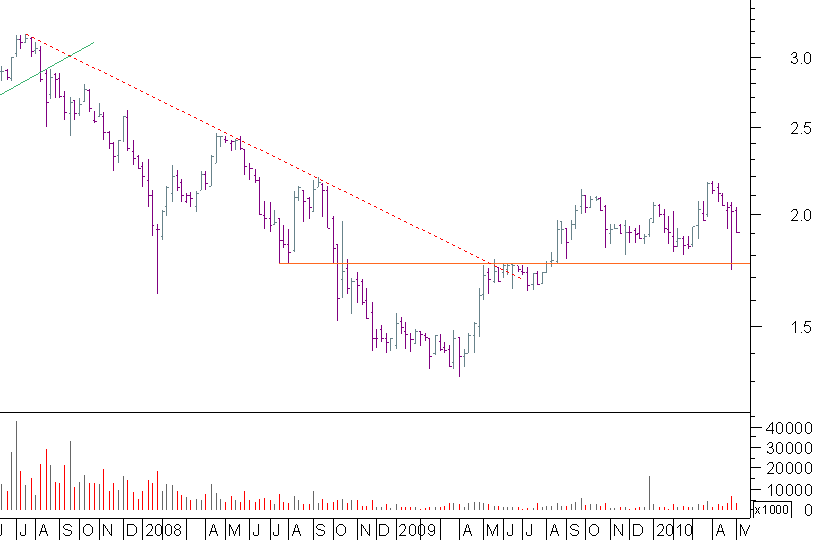 portucel semanal.png
