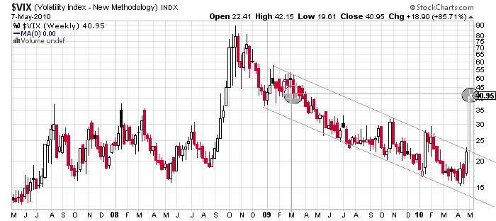 vix w 07 05 2010.png