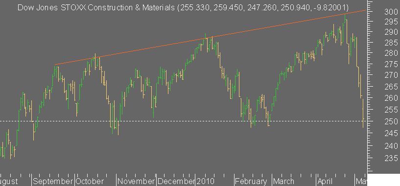 Construction&Materials.png
