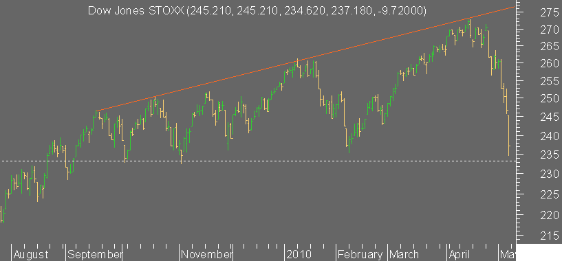 DJStoxx600.png