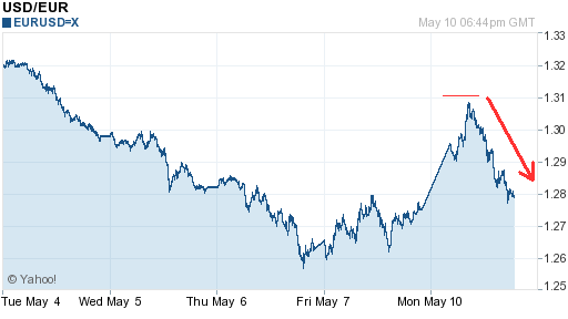 Euro-Dollar.png