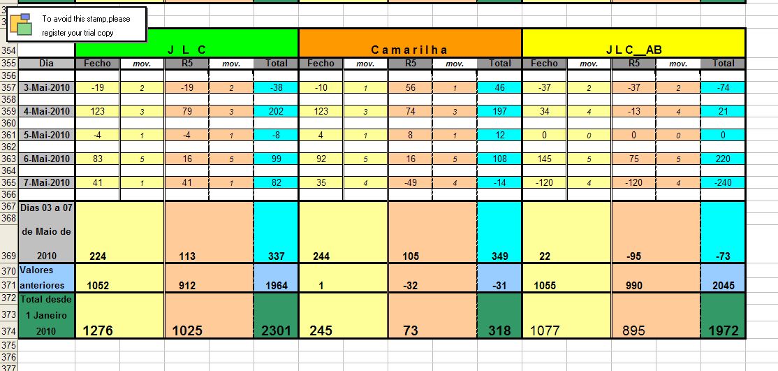 Resultados_03Maio_07Maio_2010.jpg