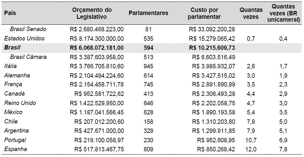 custo deputados.JPG