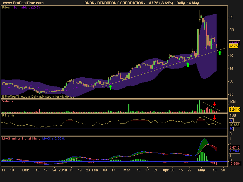 DENDREON CORPORATION -.png