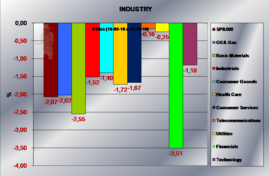 140510 Industry 5 dias jn.png