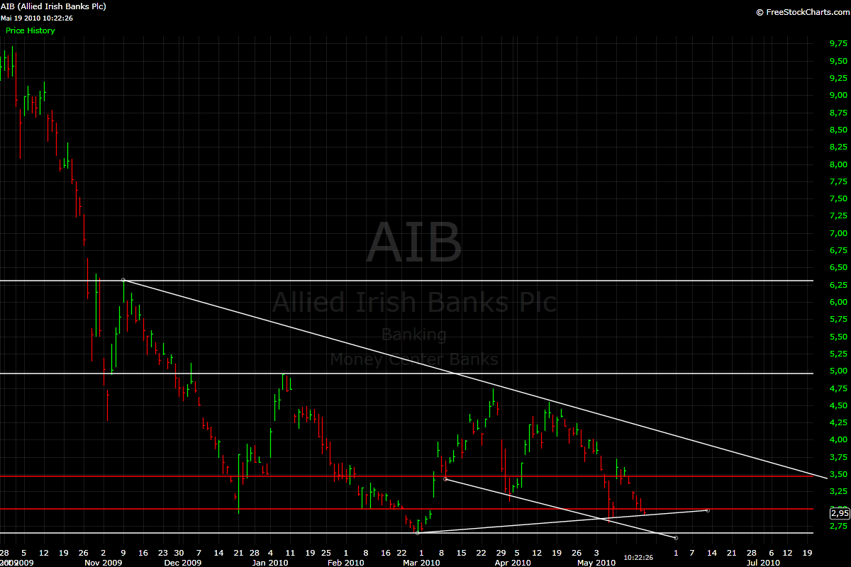 AIB2_19052010.png