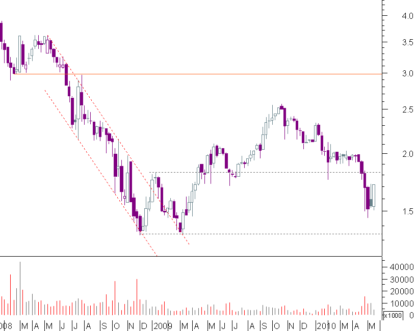 bpi semanal.png