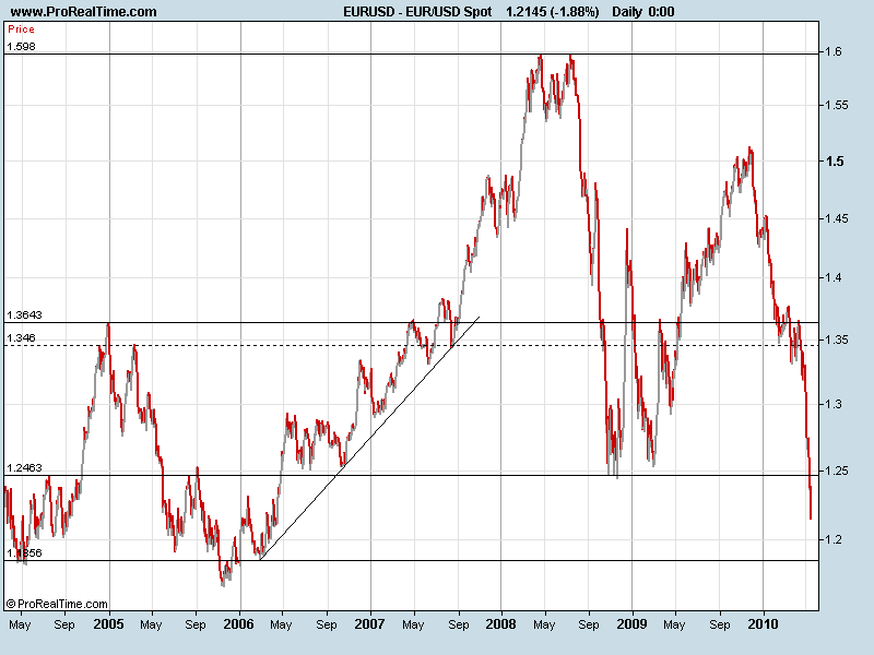 EUR_USD18052010.png